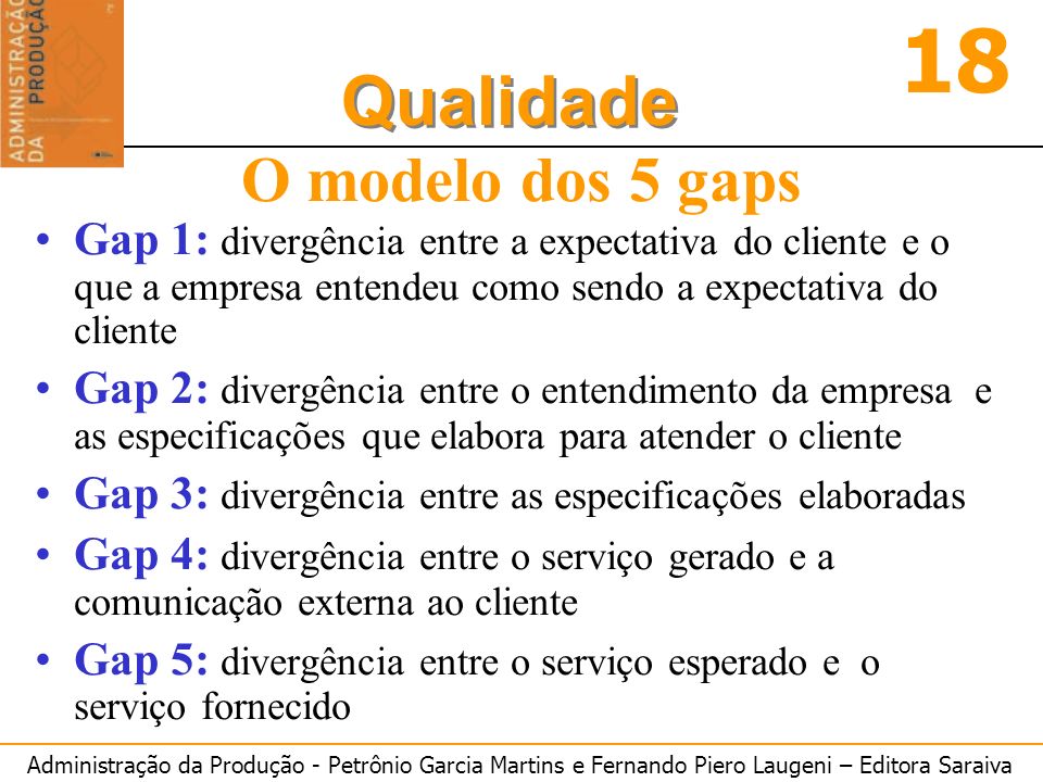 O modelo dos 5 gaps Gap 1: divergência entre a expectativa do cliente e o que a empresa entendeu como sendo a expectativa do cliente.