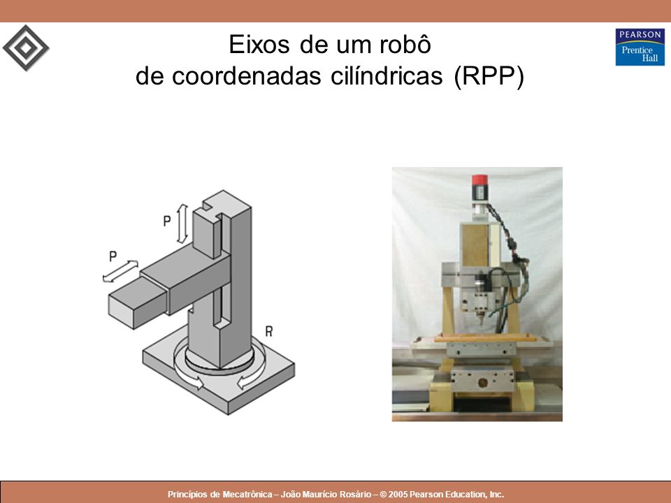 Eixos de um robô de coordenadas cilíndricas (RPP)