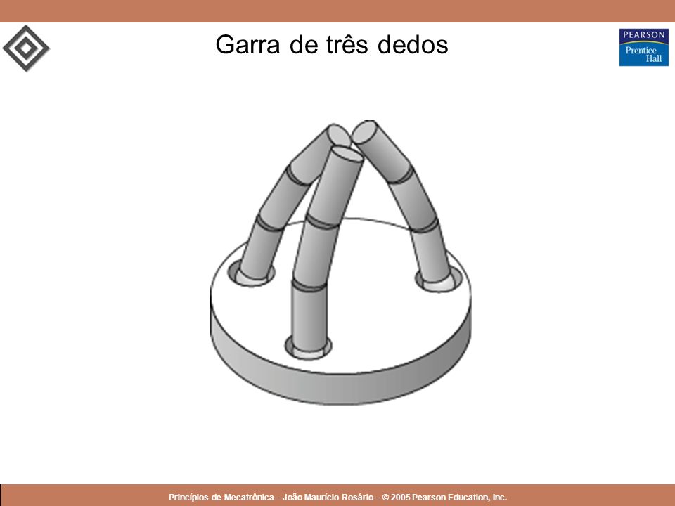 Garra de três dedos Princípios de Mecatrônica – João Maurício Rosário – © 2005 Pearson Education, Inc.