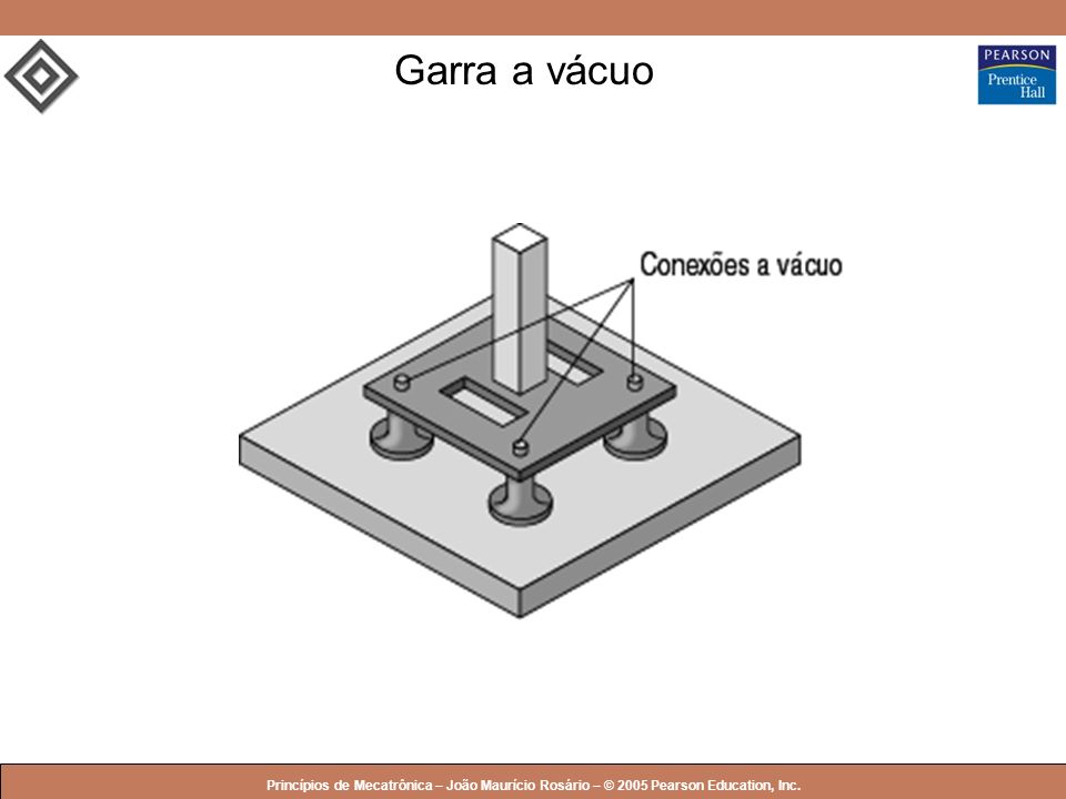 Garra a vácuo Princípios de Mecatrônica – João Maurício Rosário – © 2005 Pearson Education, Inc.