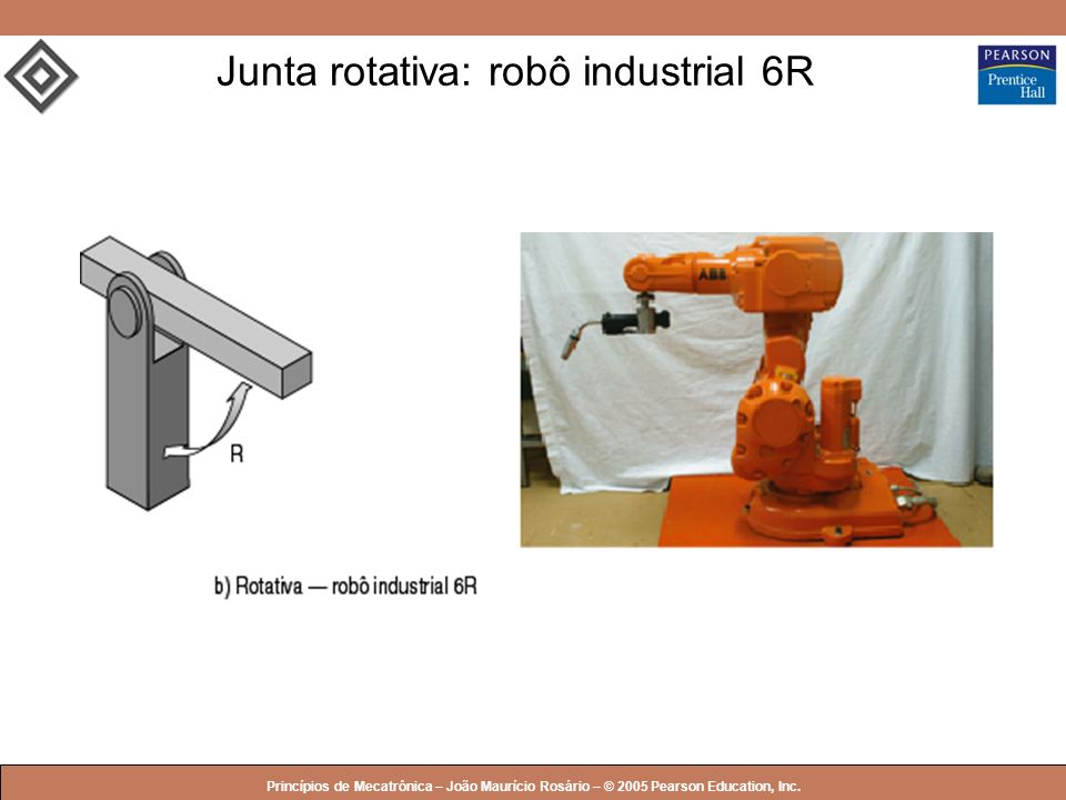 Junta rotativa: robô industrial 6R