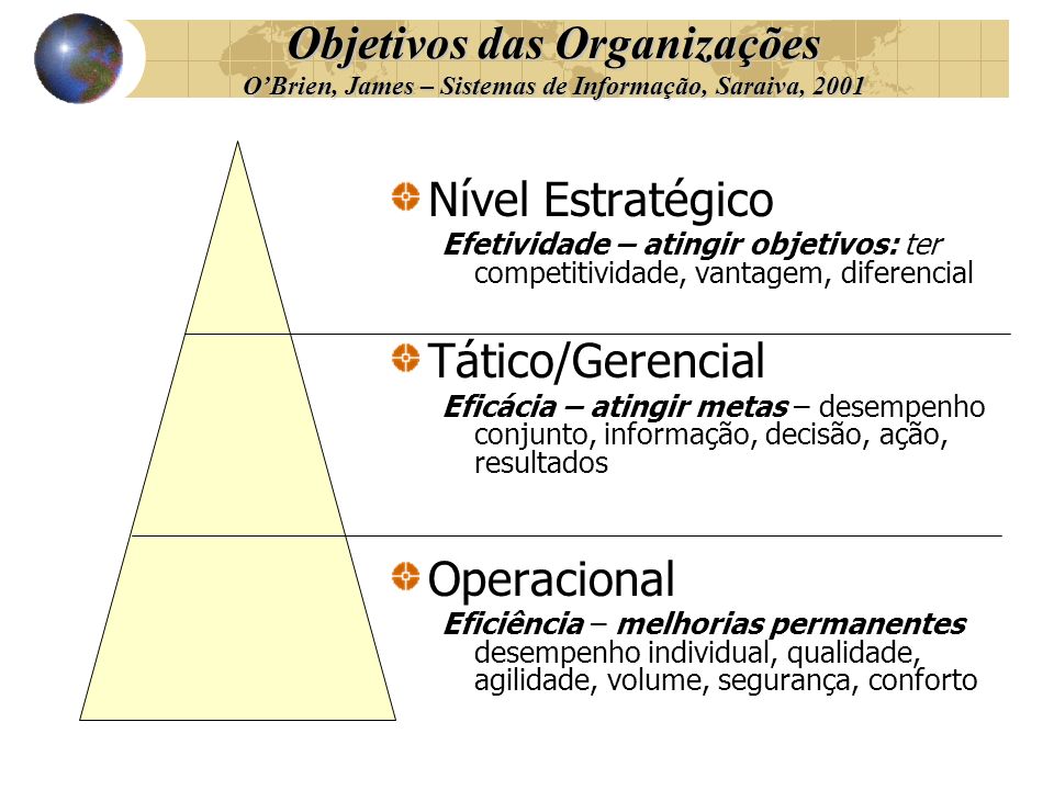 Objetivos das Organizações O’Brien, James – Sistemas de Informação, Saraiva, 2001