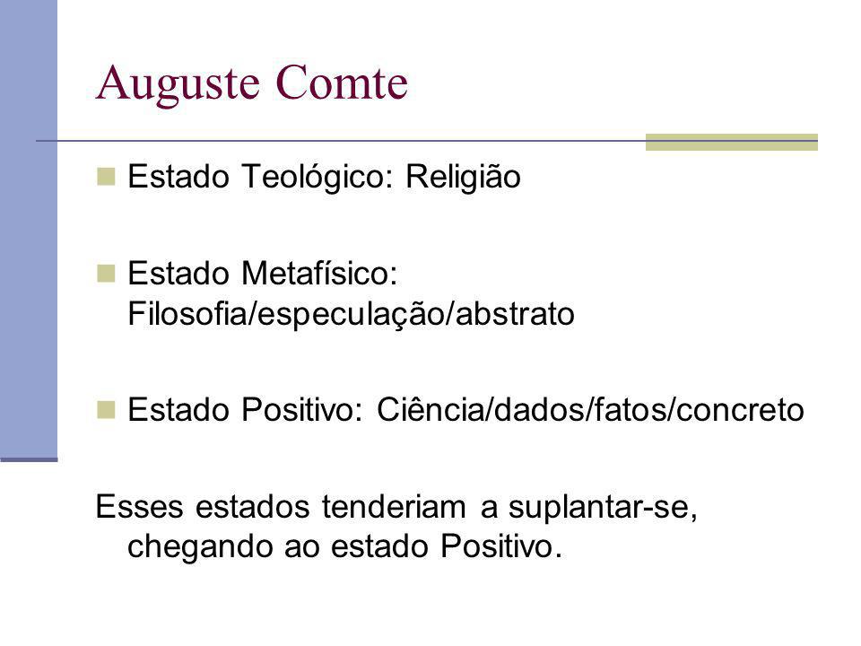 Auguste Comte Estado Teológico: Religião