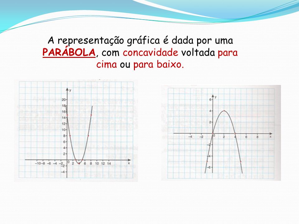 A representação gráfica é dada por uma PARÁBOLA, com concavidade voltada para cima ou para baixo.