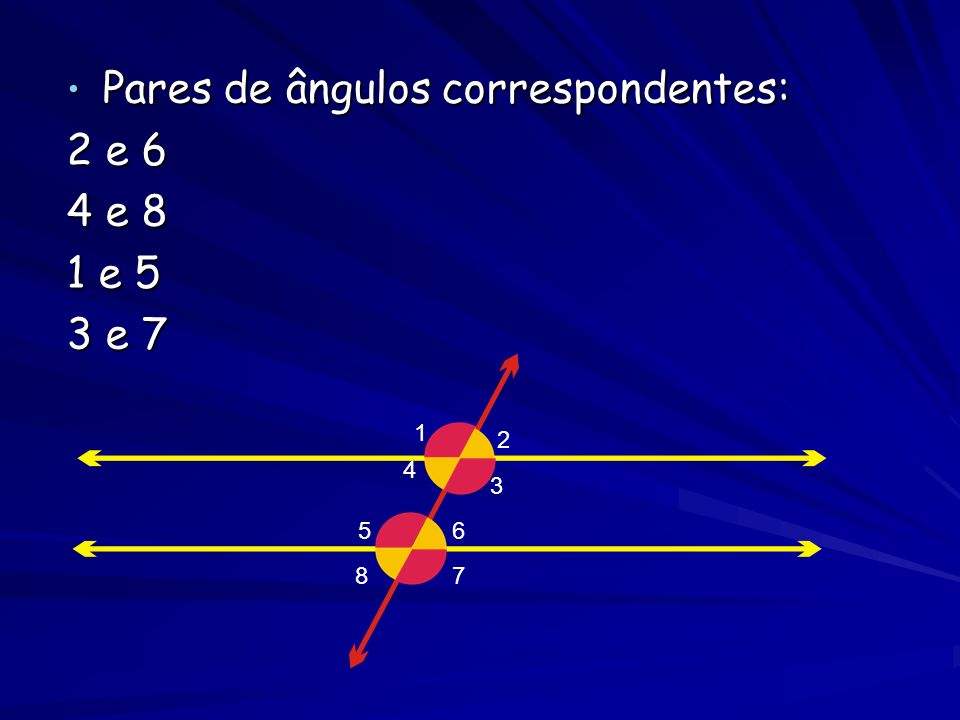 Pares de ângulos correspondentes: 2 e 6 4 e 8 1 e 5 3 e 7
