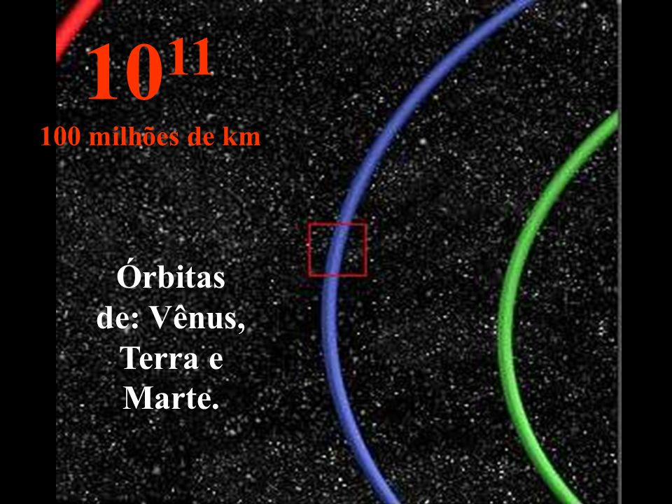 Órbitas de: Vênus, Terra e Marte.