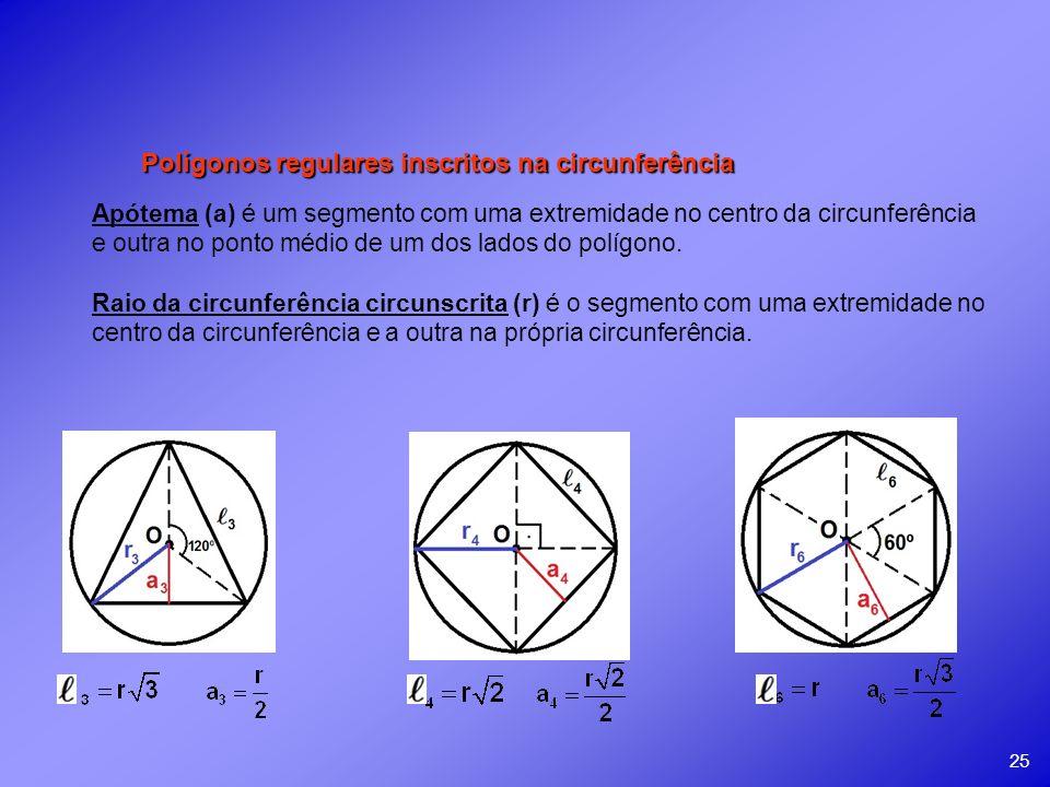 Polígonos regulares inscritos na circunferência