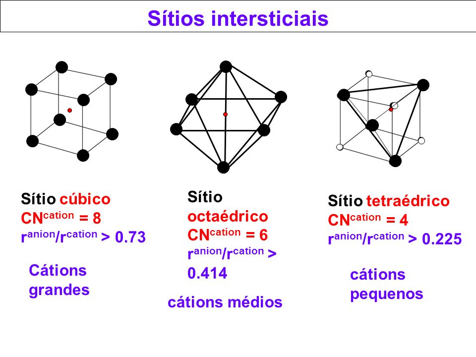 Sítios intersticiais Sítio octaédrico Sítio cúbico Sítio tetraédrico