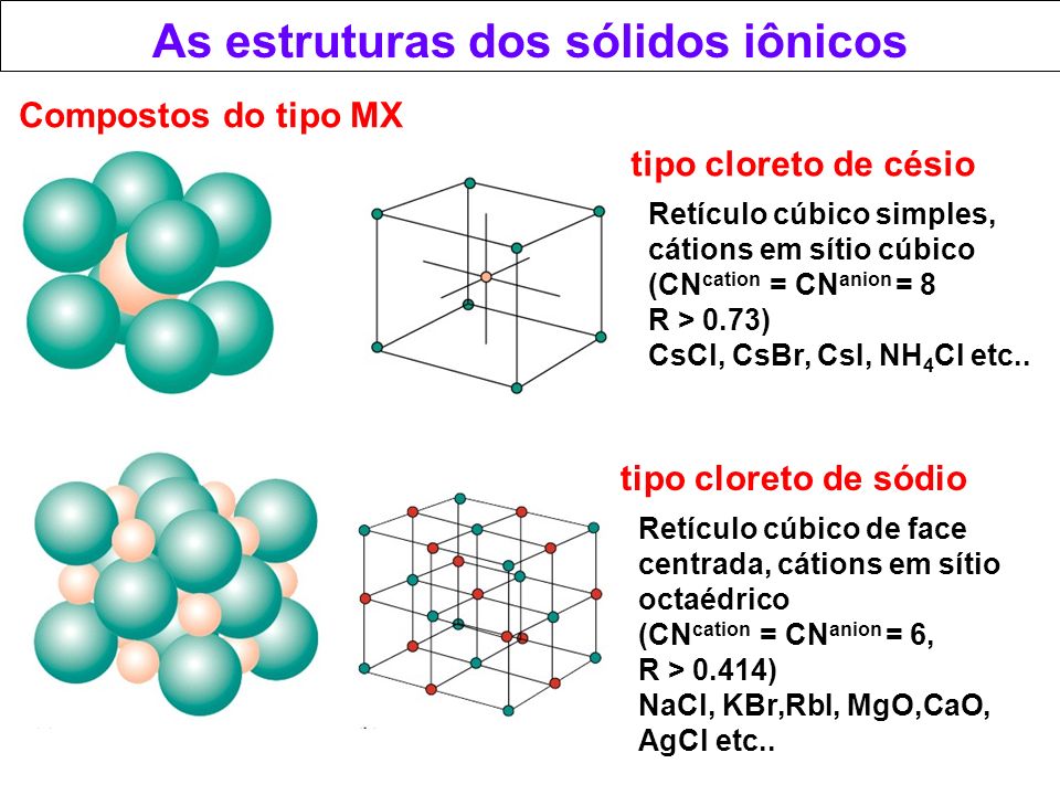 As estruturas dos sólidos iônicos