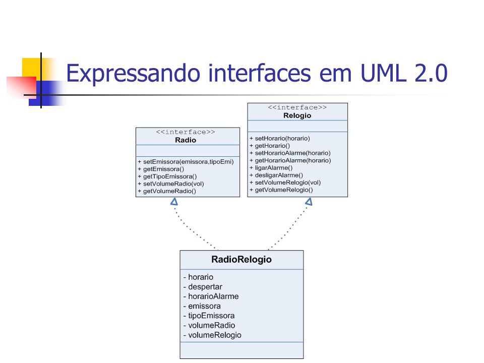 Expressando interfaces em UML 2.0