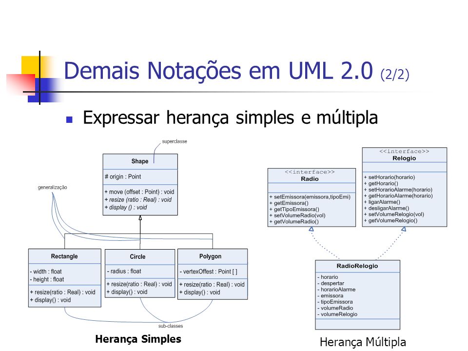 Demais Notações em UML 2.0 (2/2)