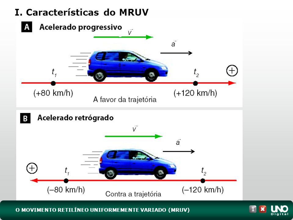 I. Características do MRUV