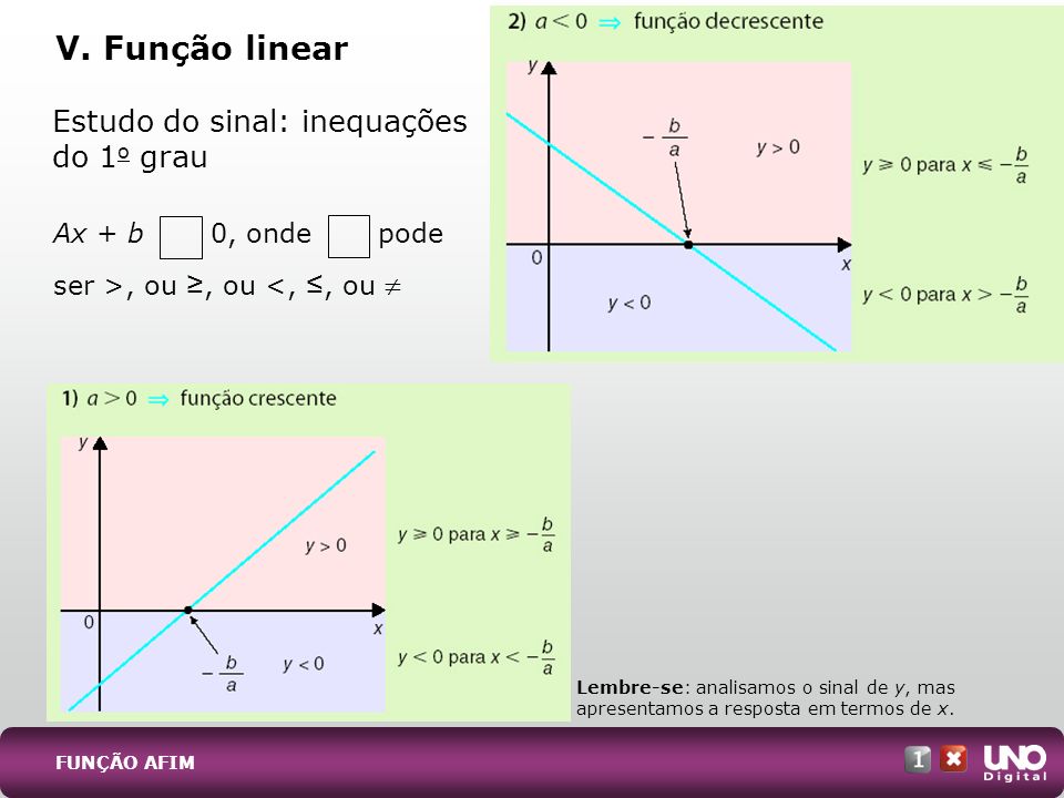 V. Função linear Estudo do sinal: inequações do 1o grau