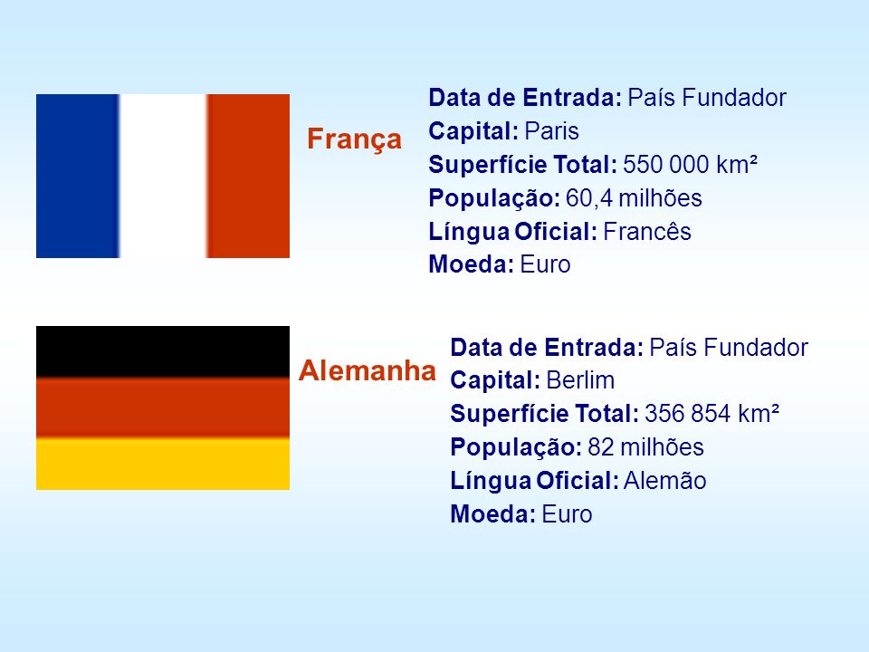 Data de Entrada: País Fundador Capital: Paris Superfície Total: km² População: 60,4 milhões Língua Oficial: Francês Moeda: Euro