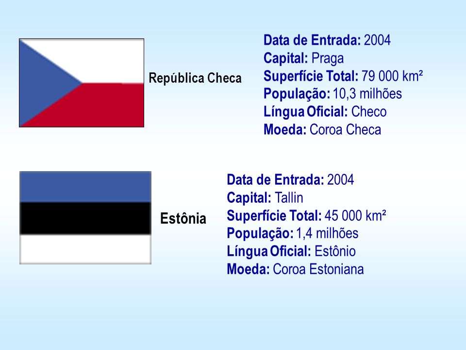 Data de Entrada: 2004 Capital: Praga Superfície Total: km² População: 10,3 milhões Língua Oficial: Checo Moeda: Coroa Checa