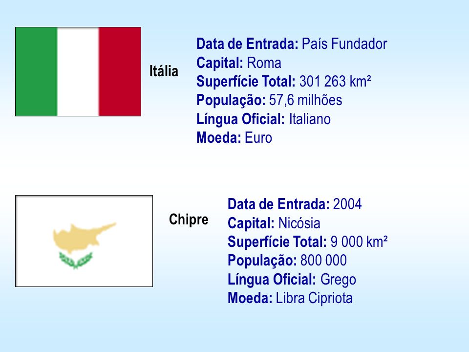 Data de Entrada: País Fundador Capital: Roma Superfície Total: km² População: 57,6 milhões Língua Oficial: Italiano Moeda: Euro