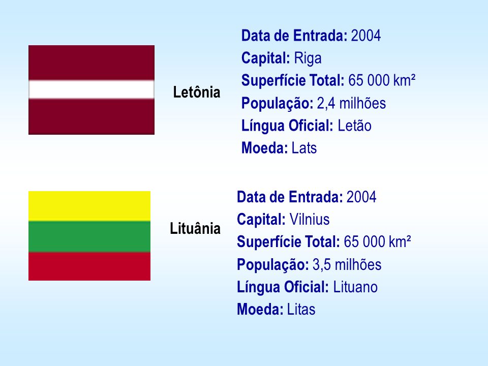 Data de Entrada: 2004 Capital: Riga Superfície Total: km² População: 2,4 milhões Língua Oficial: Letão Moeda: Lats