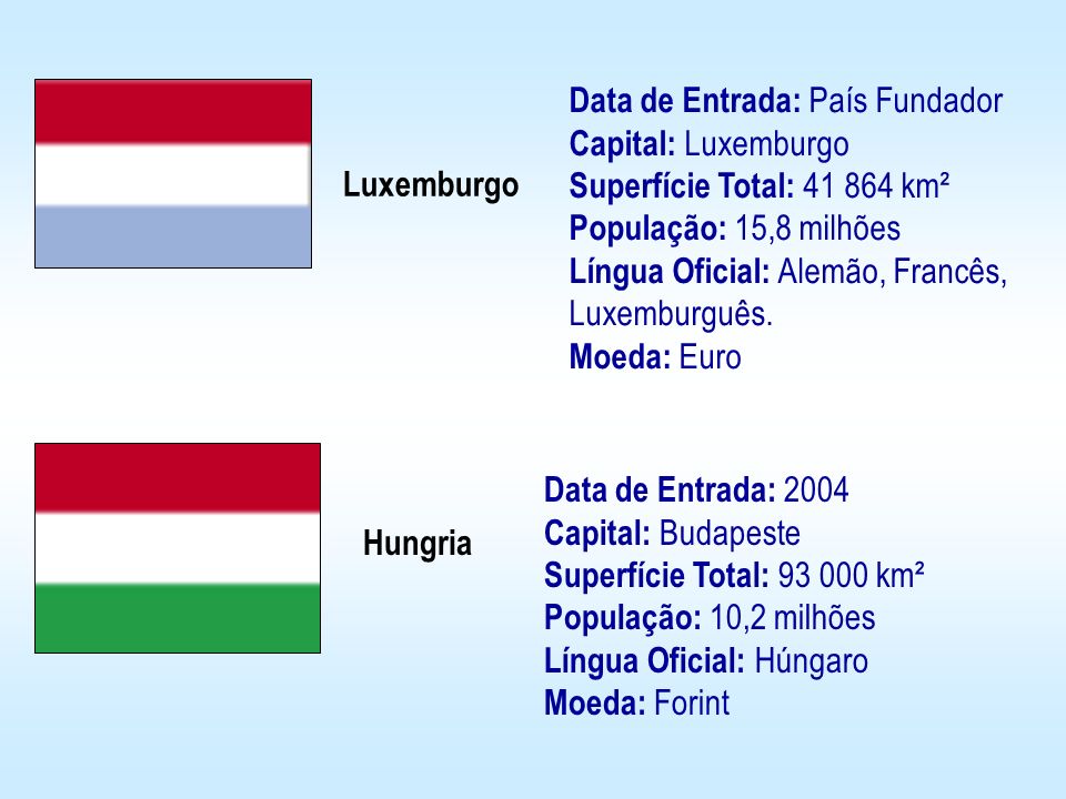 Data de Entrada: País Fundador Capital: Luxemburgo Superfície Total: km² População: 15,8 milhões Língua Oficial: Alemão, Francês, Luxemburguês. Moeda: Euro