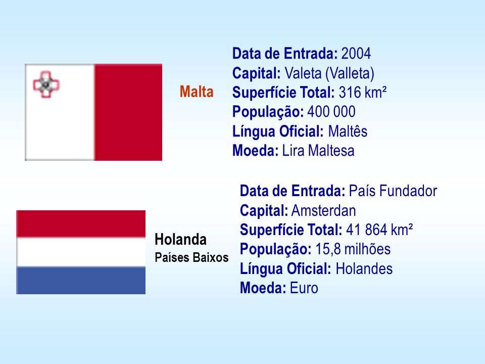 Data de Entrada: 2004 Capital: Valeta (Valleta) Superfície Total: 316 km² População: Língua Oficial: Maltês Moeda: Lira Maltesa