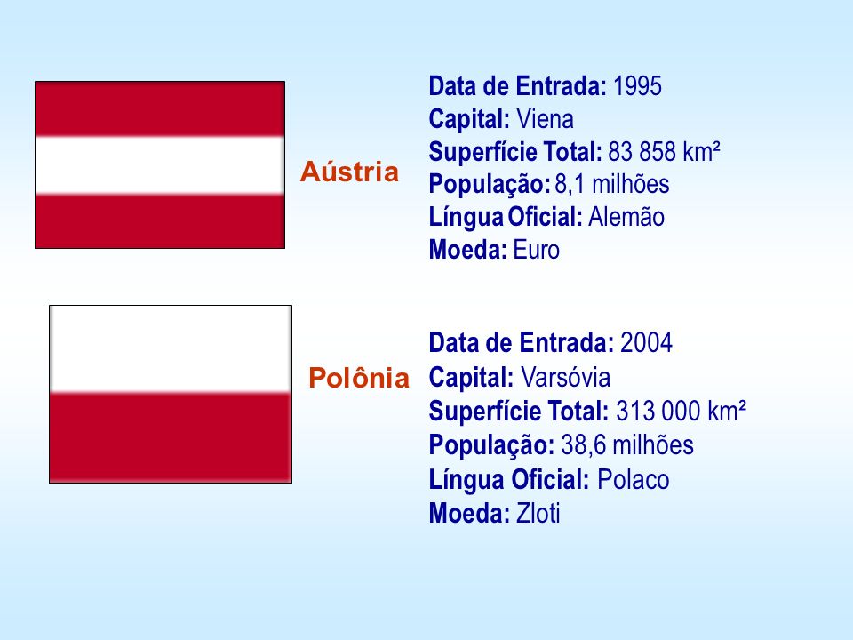 Data de Entrada: 1995 Capital: Viena Superfície Total: km² População: 8,1 milhões Língua Oficial: Alemão Moeda: Euro
