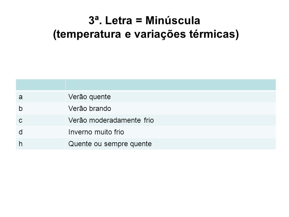3ª. Letra = Minúscula (temperatura e variações térmicas)