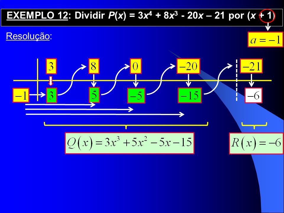 EXEMPLO 12: Dividir P(x) = 3x4 + 8x3 - 20x – 21 por (x + 1)