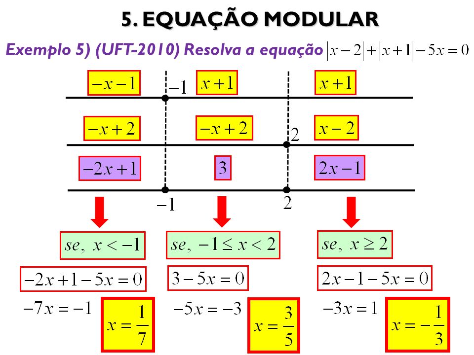 5. EQUAÇÃO MODULAR Exemplo 5) (UFT-2010) Resolva a equação