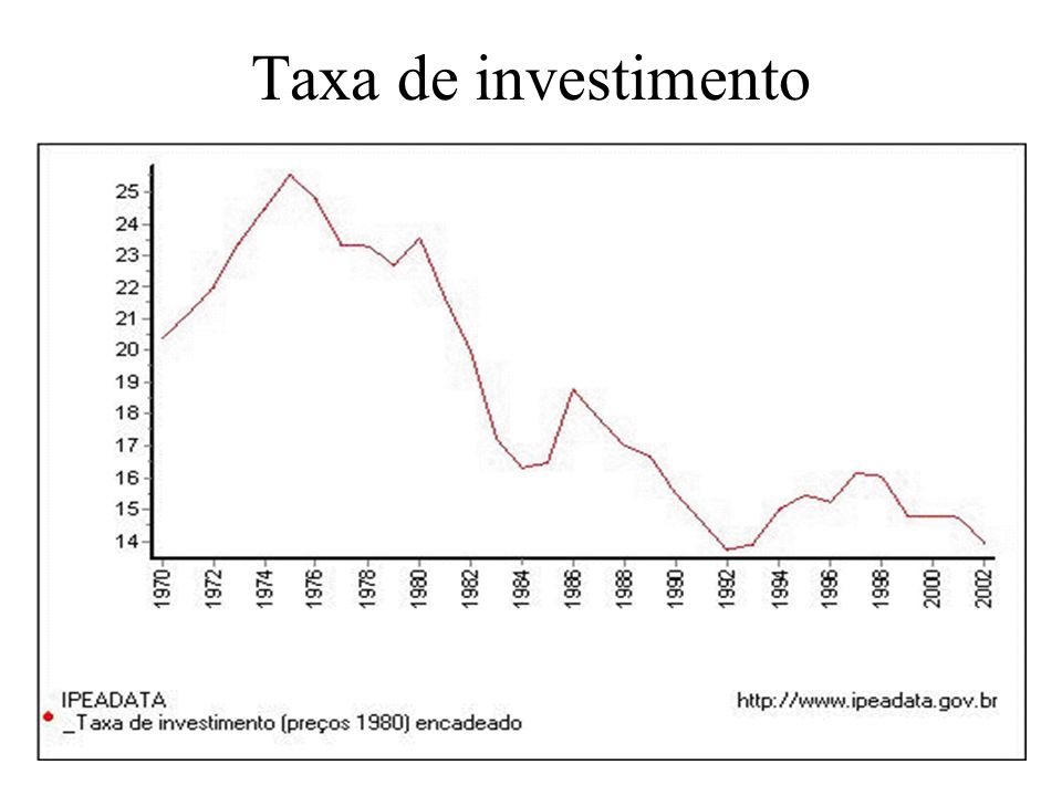 Taxa de investimento