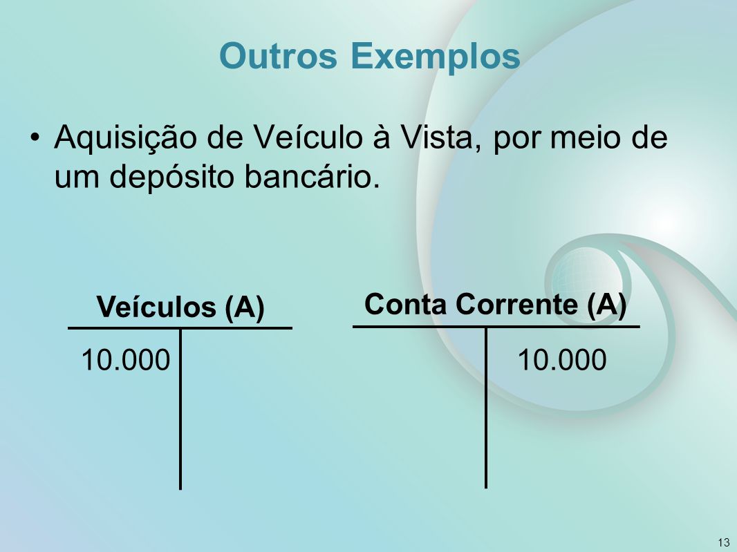 Outros Exemplos Aquisição de Veículo à Vista, por meio de um depósito bancário. Veículos (A) Conta Corrente (A)