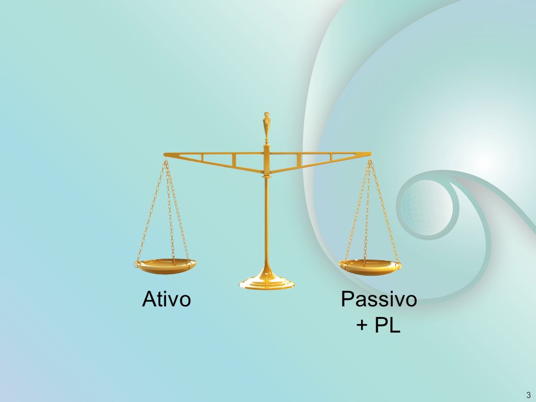 Ativo Passivo + PL