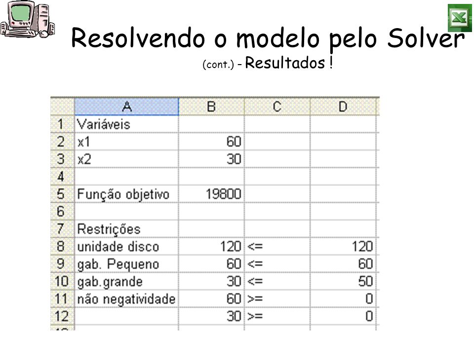 Resolvendo o modelo pelo Solver (cont.) – Resultados !