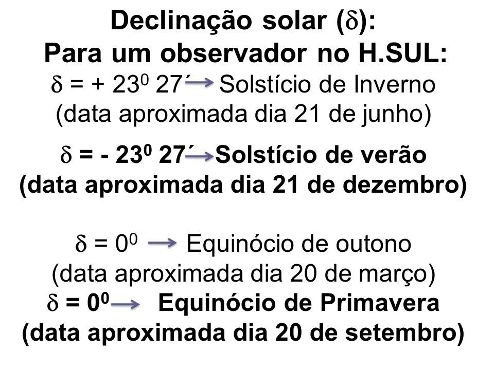 Declinação solar ():  = ´ Solstício de Inverno