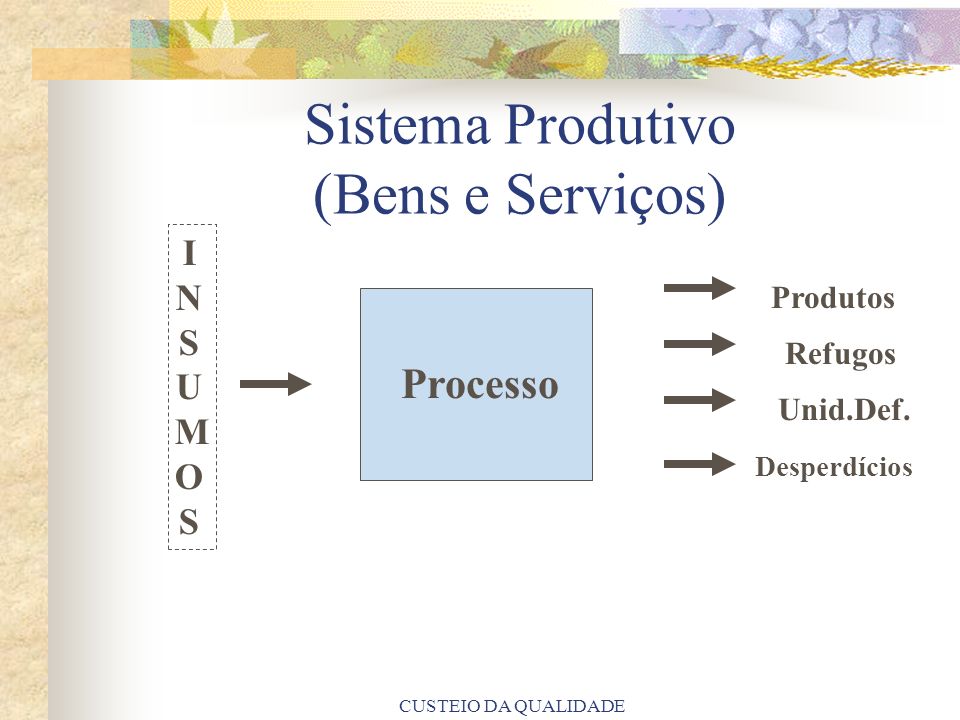 Sistema Produtivo (Bens e Serviços)