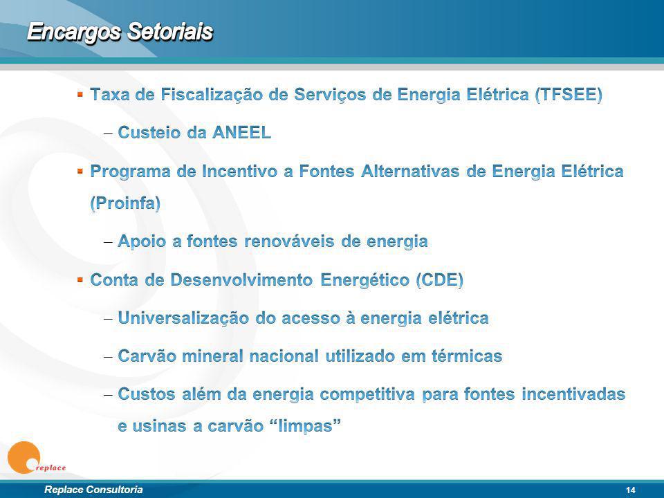 Encargos Setoriais Taxa de Fiscalização de Serviços de Energia Elétrica (TFSEE) Custeio da ANEEL.