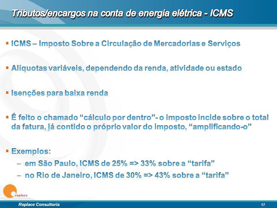 Tributos/encargos na conta de energia elétrica - ICMS