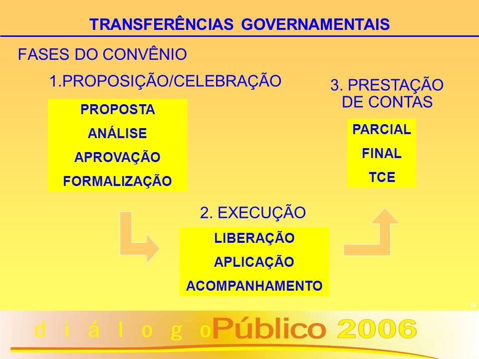 TRANSFERÊNCIAS GOVERNAMENTAIS