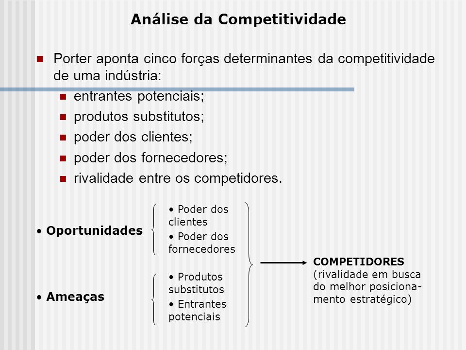 Análise da Competitividade
