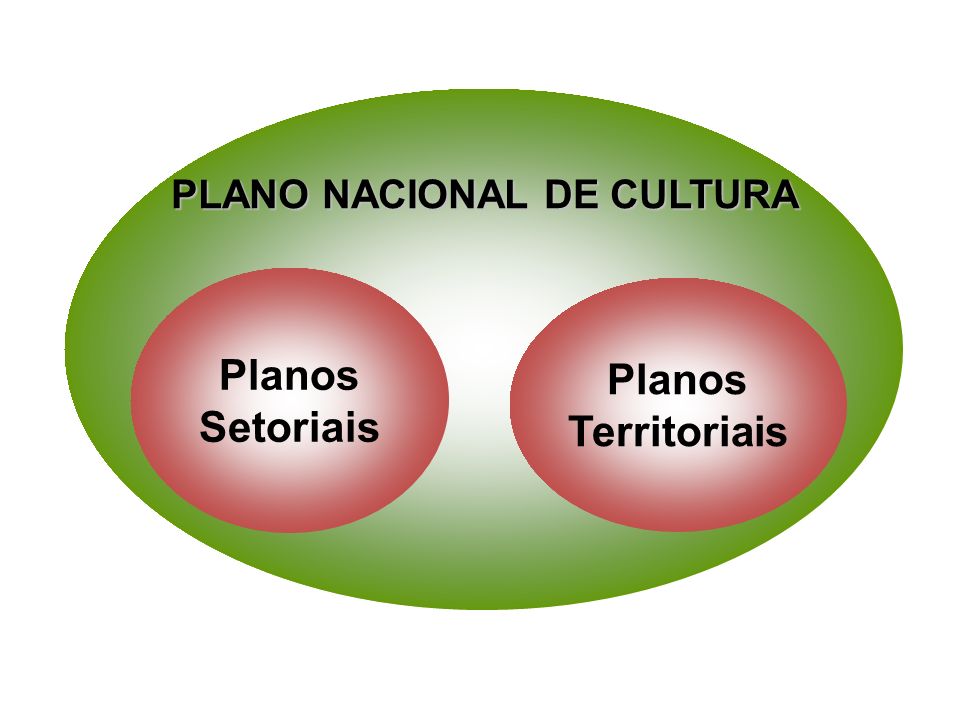 PLANO NACIONAL DE CULTURA