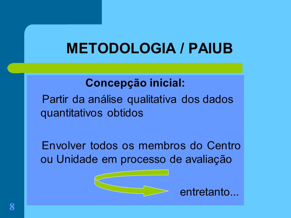 METODOLOGIA / PAIUB Concepção inicial:
