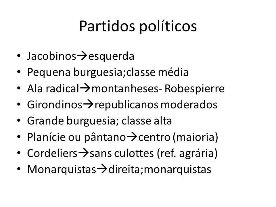 Partidos políticos Jacobinosesquerda Pequena burguesia;classe média