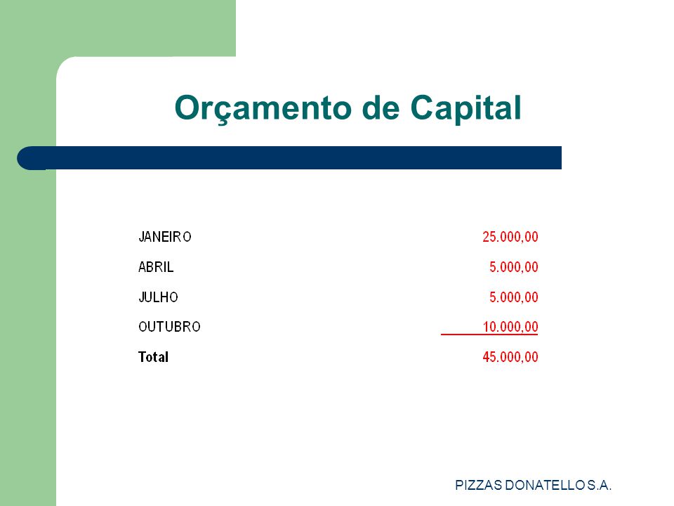 Orçamento de Capital PIZZAS DONATELLO S.A.