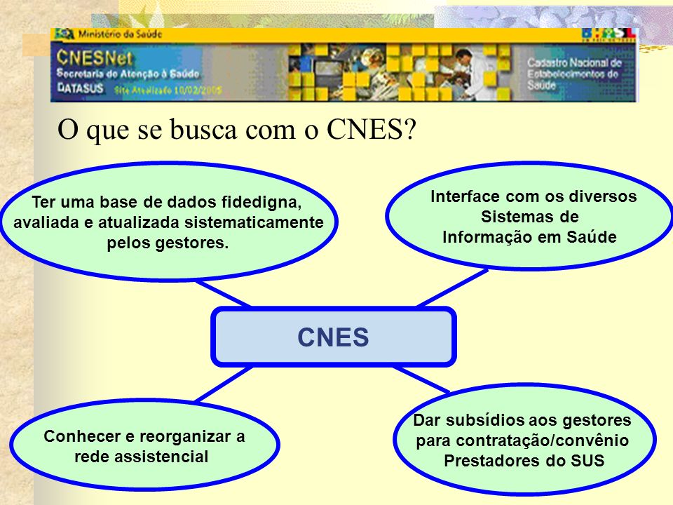 O que se busca com o CNES CNES Ter uma base de dados fidedigna,
