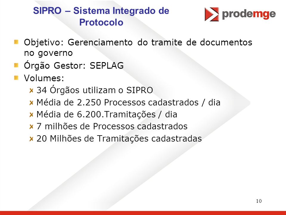 SIPRO – Sistema Integrado de Protocolo
