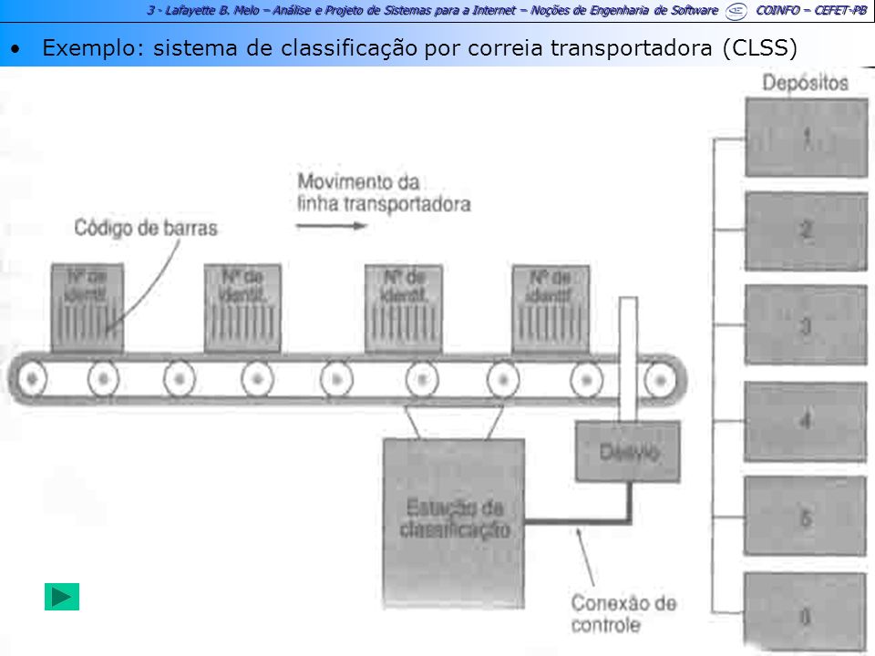 Exemplo: sistema de classificação por correia transportadora (CLSS)