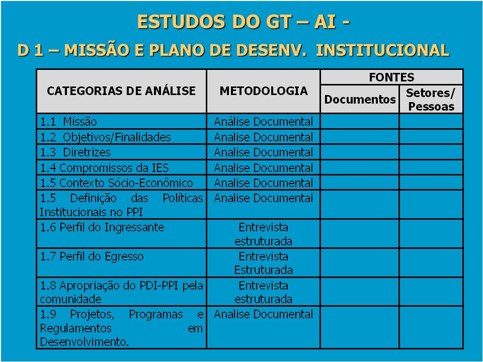 ESTUDOS DO GT – AI - D 1 – MISSÃO E PLANO DE DESENV. INSTITUCIONAL