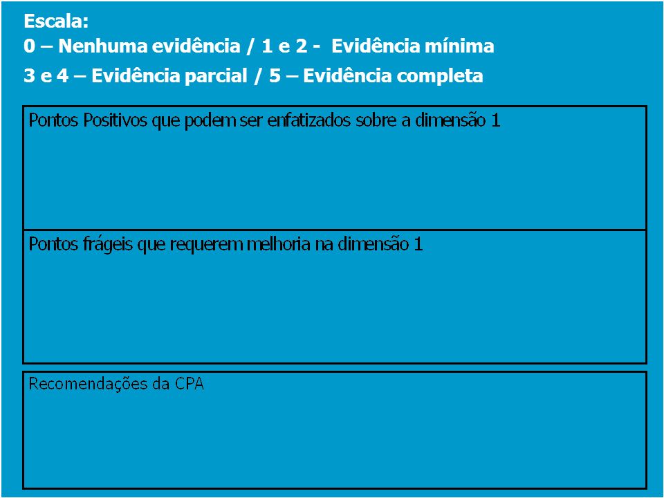 Escala: 0 – Nenhuma evidência / 1 e 2 - Evidência mínima.