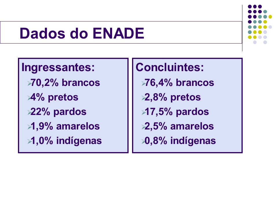 Dados do ENADE Ingressantes: Concluintes: 70,2% brancos 4% pretos