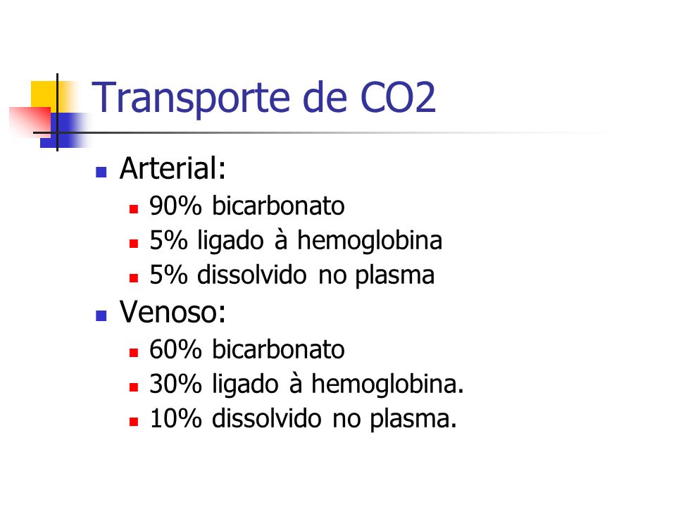 Transporte de CO2 Arterial: Venoso: 90% bicarbonato