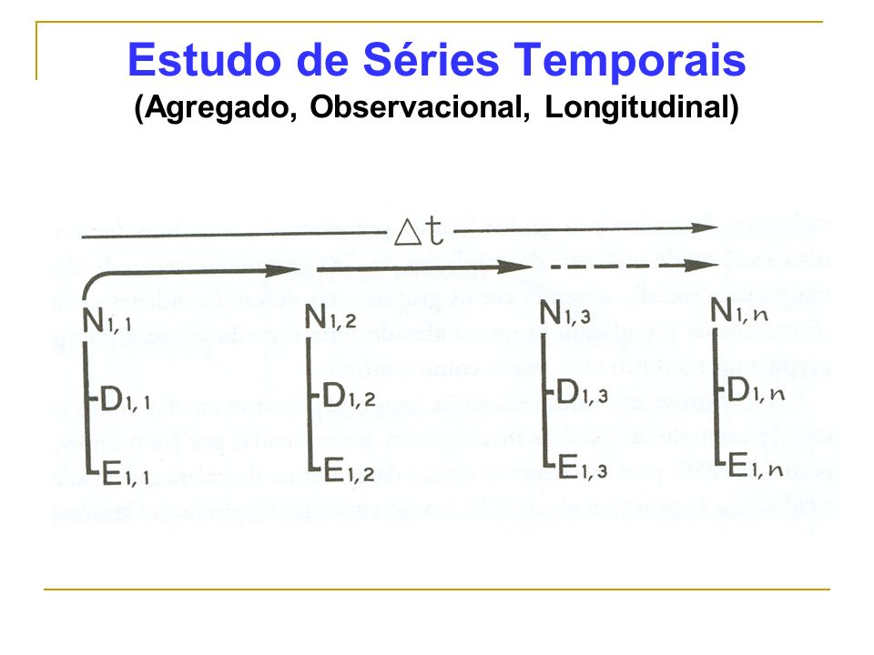 Estudo de Séries Temporais (Agregado, Observacional, Longitudinal)