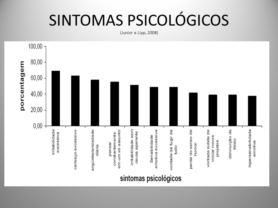 SINTOMAS PSICOLÓGICOS (Junior e Lipp, 2008)